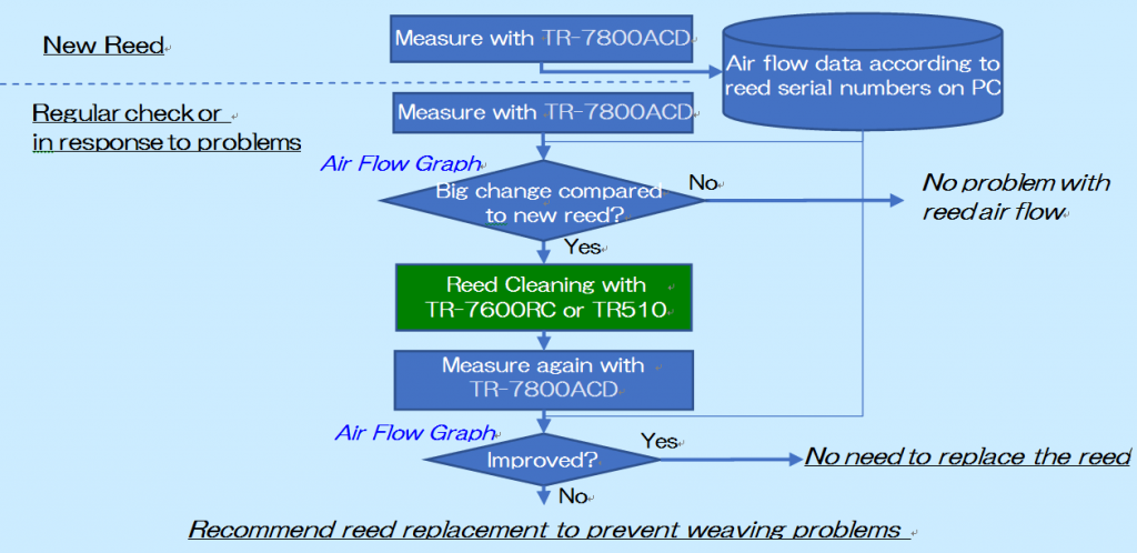 TR-7800ACD03-1