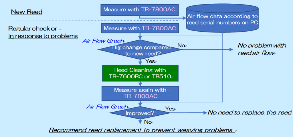 TR-7800RC03-2